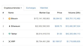 Tether Surpasses XRP in Market Cap