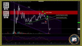Analyzing the latest move on BTC 