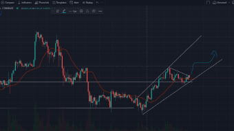 Why this week is an entry for new btc ath levels ?