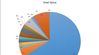 A Peek At My Portfolio