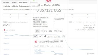 Hive Blockchain: "Soft Hard-Fork"
