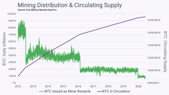 Bitcoin (BTC) Mining Gets A Lot of Bad Press but Few Understand It! Do NOT Be One of Those People!