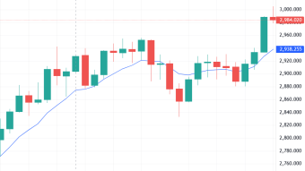 Bitcoin and Finance Charts To Start Week - 3/17