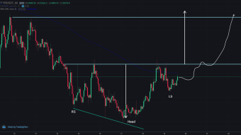 Quick trade on YFI/USDT: inverted Head and Shoulders AHEAD