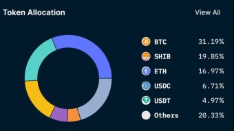 Cryptocurrency  is reserved in Memes!!
