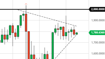 Ethereum Forms Tightening Ascending Wedge (3/19/21 Forecast)