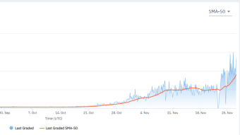 Data Reveals F2Pool Mining Pool Giant Connection To PegNet - Hashrate Goes Parabolic