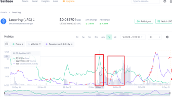 Can You Predict Price Increase By Looking At Project's Developer Activity?