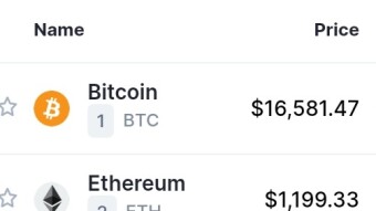 Bitcoin is trading at $16,560 right now while Ethereum is at $1,200