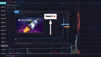 Some Jokes with entertainment from r/Wallstreetbets’ GameStop(GME) stock rise incident
