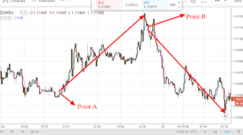 Moving Average Weight (WMA):How to analyze the direction of financial market using Moving Average Weight