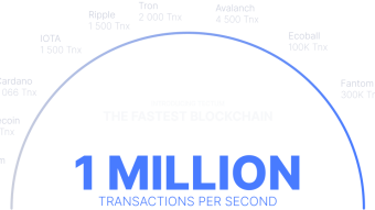 Tectum Blockchain