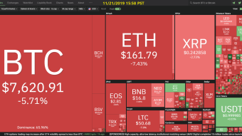 Curate Bitcoin 11/21/2019 by dobobs