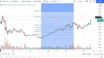 Polkadot Update October 14th, 2021