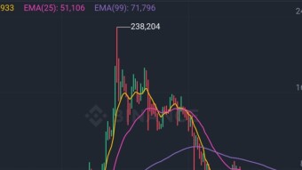 Next bull market conditions