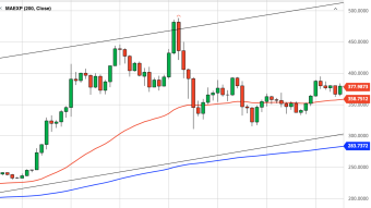 Ethereum Daily Price Forecast (10/20/20) - Strong Monday Erases Friday's Losses.
