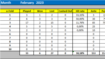 Sports betting report February 2023: ROI: 2.63%