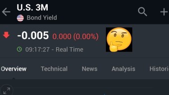 Making Sense of Negative Interest Rates