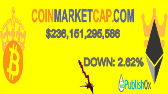 Coinmarketcap 15/01/2020