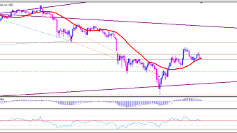 Candlestick Patterns Part #1: Hammer/Inverted Hammer On Downtrend.