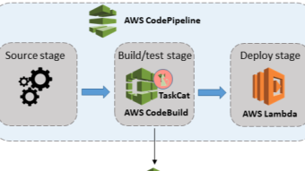 Ensuring backwards compatibility in deployments by leveraging git tags