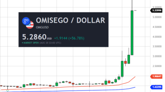 OMISEGO (OMG) Weekly Price Forecast (8/24/20) - Is a $300 Price Target Too Low?