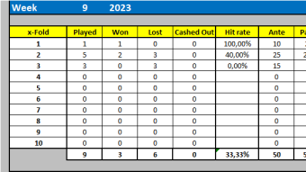 Week 9 2023 sports betting results! A small profit!