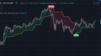 Bitcoin Technical Analysis March 07th, 2021