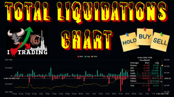 Liquidations In Cryptocurrencies, Importance Of Knowing Them.