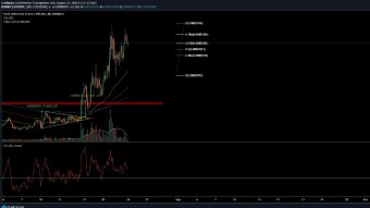 Price Analysis and Trade Ideas | BNB, BAT, BTC, ETH