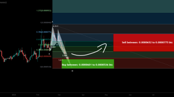 OMG Network (OMG) formed bullish Gartley for upto 94.50% rally