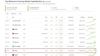 This #Metaverse token is skyrocketing!