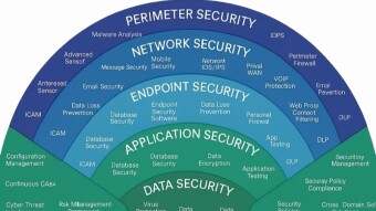 A Shortsighted Model for Cybersecurity