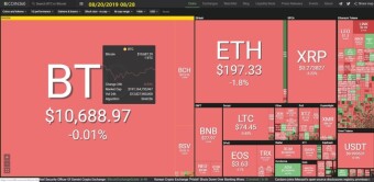 Bitcoin 08/20/2019 by dobobs