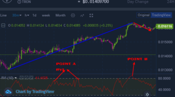 Trading cryptocurrency market using relative volatility index