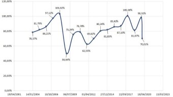 ↘️Can stock/crypto prices go lower?
