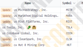 Bitcoin as a savings option for corporates
