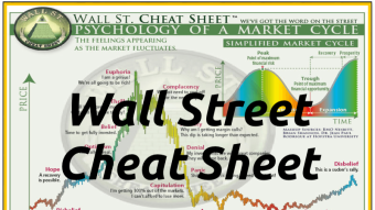 Wall Street Cheat Sheet - Psychology of a Market Cycle