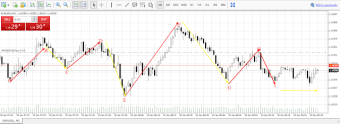 Scalping trading: How to apply scalping strategy in trading
