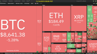 Curate Bitcoin 11/14/2019 by dobobs