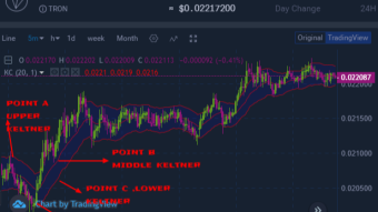 Trading cryptocurrency market using keltner channel indicator
