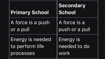 How Big Ideas are linked in Singapore’s Science syllabus