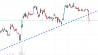 How to trade a crash