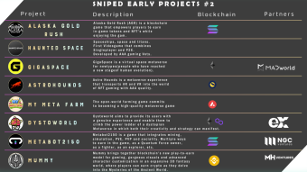 Gamefi Hunter Early Projects List 2