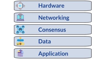 The 5 Layers of Technology in Blockchain Crypto Networks