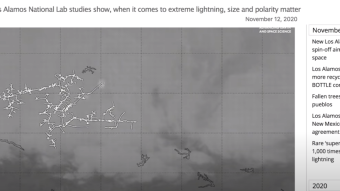Super Lightning, Earthquakes- Environmental Science/Investment News
