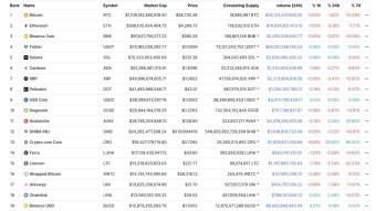 The Market Will Bounce. But Are You Sure Your Alt Will Bounce With It?