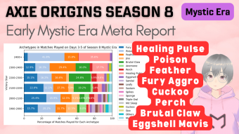 Axie Infinity: Origins Meta Report - Season 8 Early Mystic Era (6 May 2024)