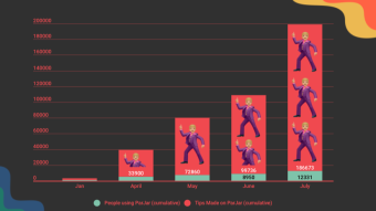 Parachute Weekly Update: Mycro on ParJar, PAR on MetaMorphPro, new customer for Resolvr, 1UP on IDEX... – 19 Jul - 25 Jul'19