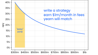 How to Farm with $1,000,000,000 and earn 12%: Yearn Millennium Challenge